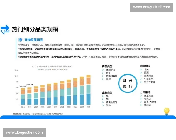 基于多维数据解读的行业趋势演变与长期价值洞察研究报告综合分析框架