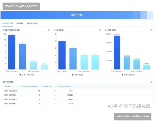 以客户管理为核心提升企业竞争力与客户满意度的创新策略探讨