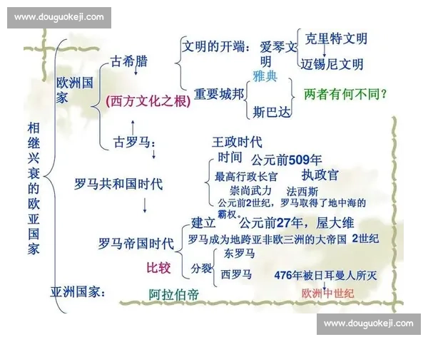 《探索文明的进程与策略:打造属于你的独特历史帝国》 《探索文明的进程与策略:打造属于你的独特历史帝国》