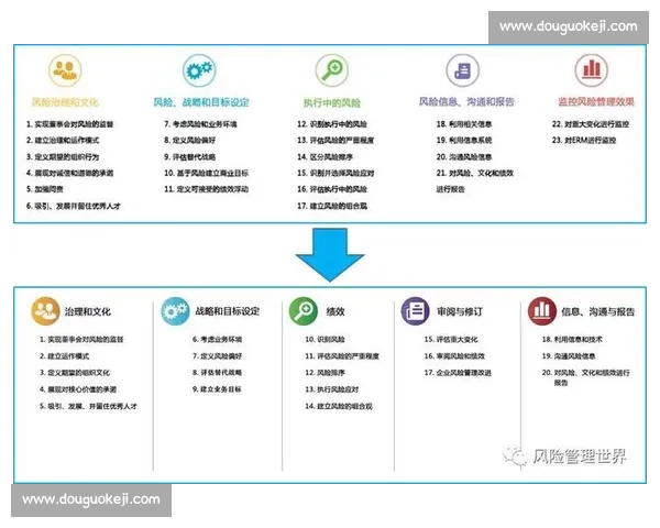 以风险管理为核心优化企业运营效率的策略探讨与实施路径 以风险管理为核心优化企业运营效率的策略探讨与实施路径