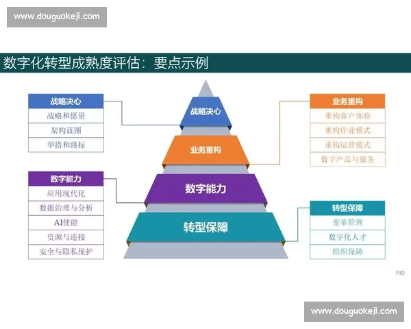 基于行业标准的企业数字化转型路径与实施策略分析 基于行业标准的企业数字化转型路径与实施策略分析