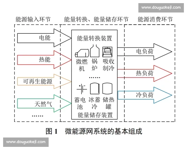 蓝量消耗优化策略解析与高效能节能方案研究